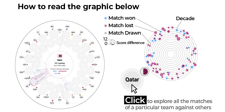 How to read the graphic below