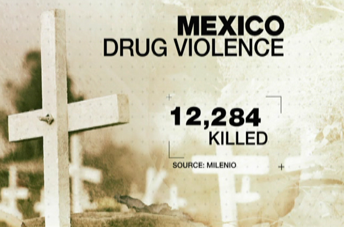 Mexico Drug war graphic