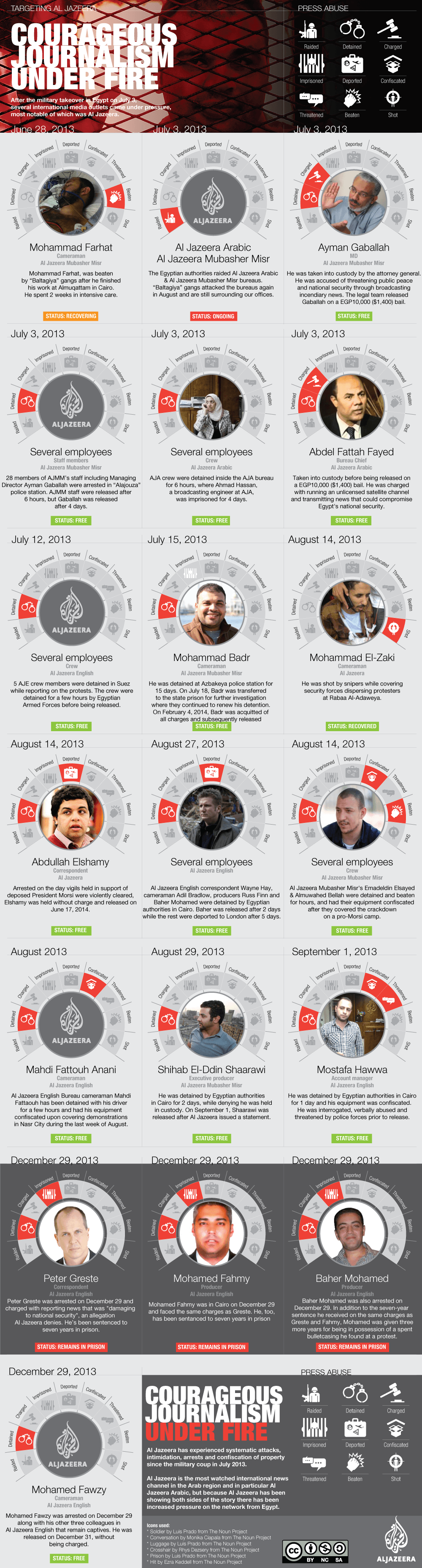 Courageous journalism under fire