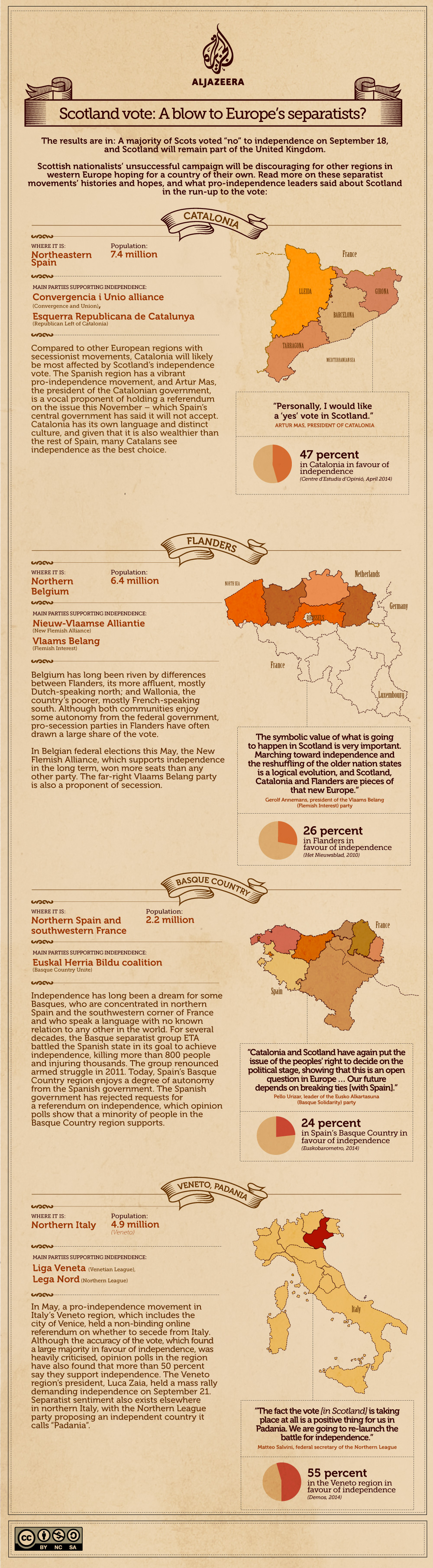 Infographic: Europe's separatists