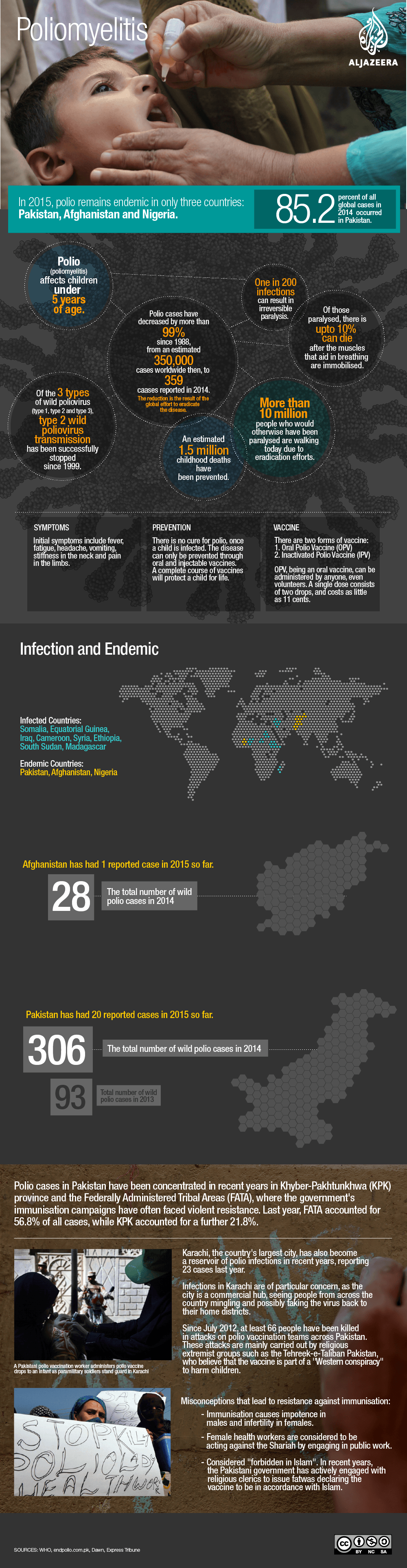 Infographic: Nigeria Decides: The need to know
