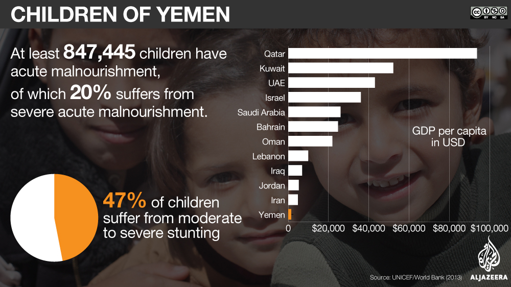 Source: UNICEF/World Bank