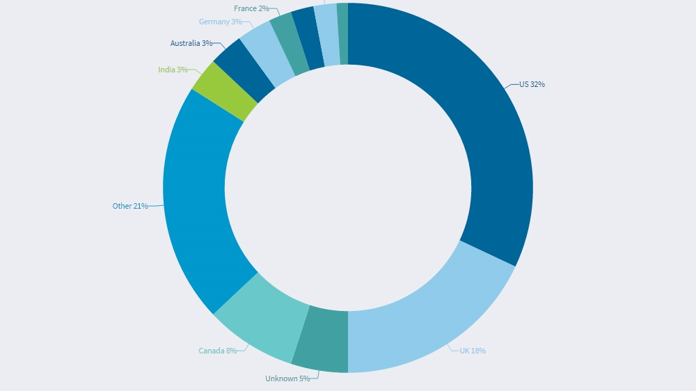 Anti-refugee tweets disctributed by country [Al Jazeera]
