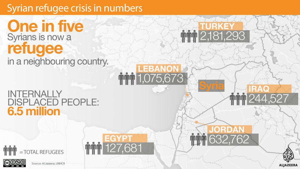 Syrian refugees outside image