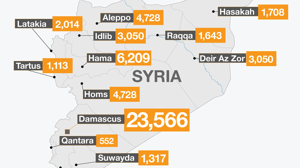 INTERACTIVE: Syria's Forced Disappearances