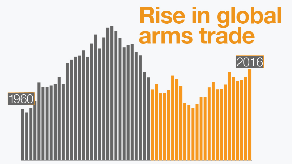 arms trade infographics