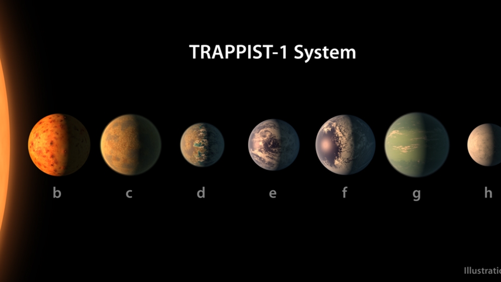 Trappist Planets