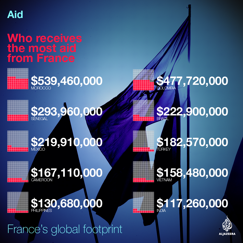 france election global footprint