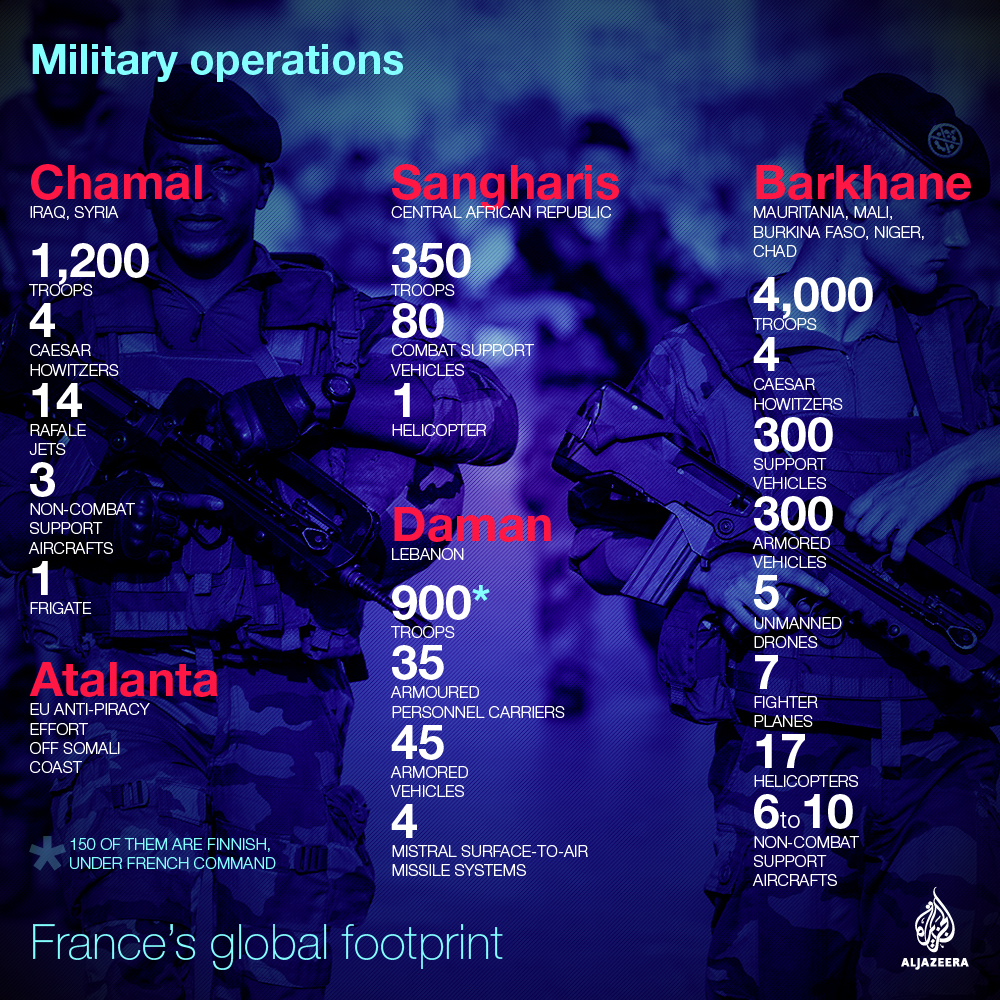france election global footprint