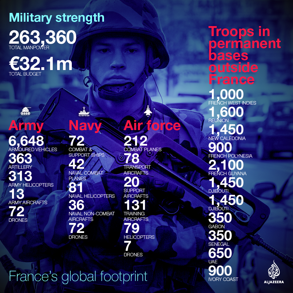 france election global footprint
