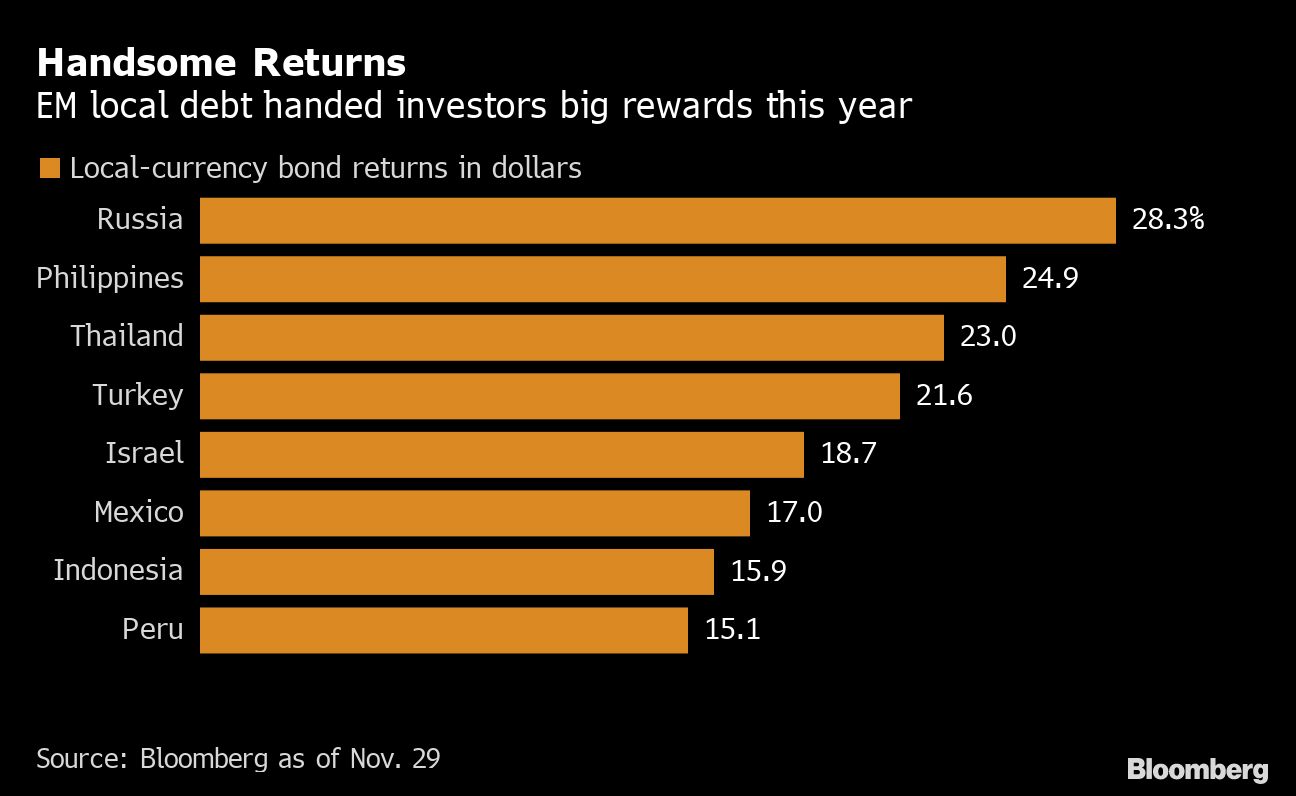 BLOOMBERG 2--Rich-World Problem of Lowflation Has Arrived in Emerging Markets