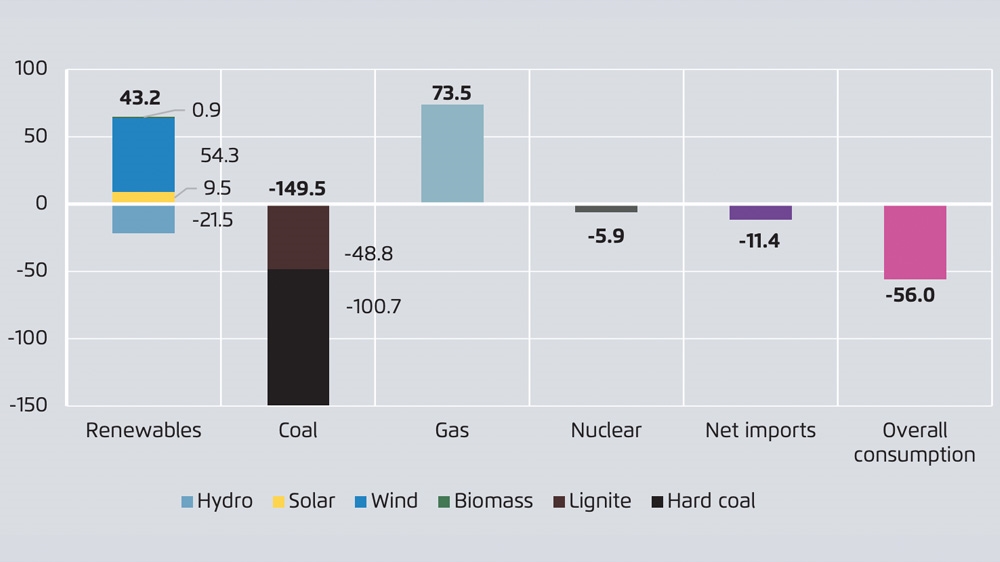 EU power sector emission