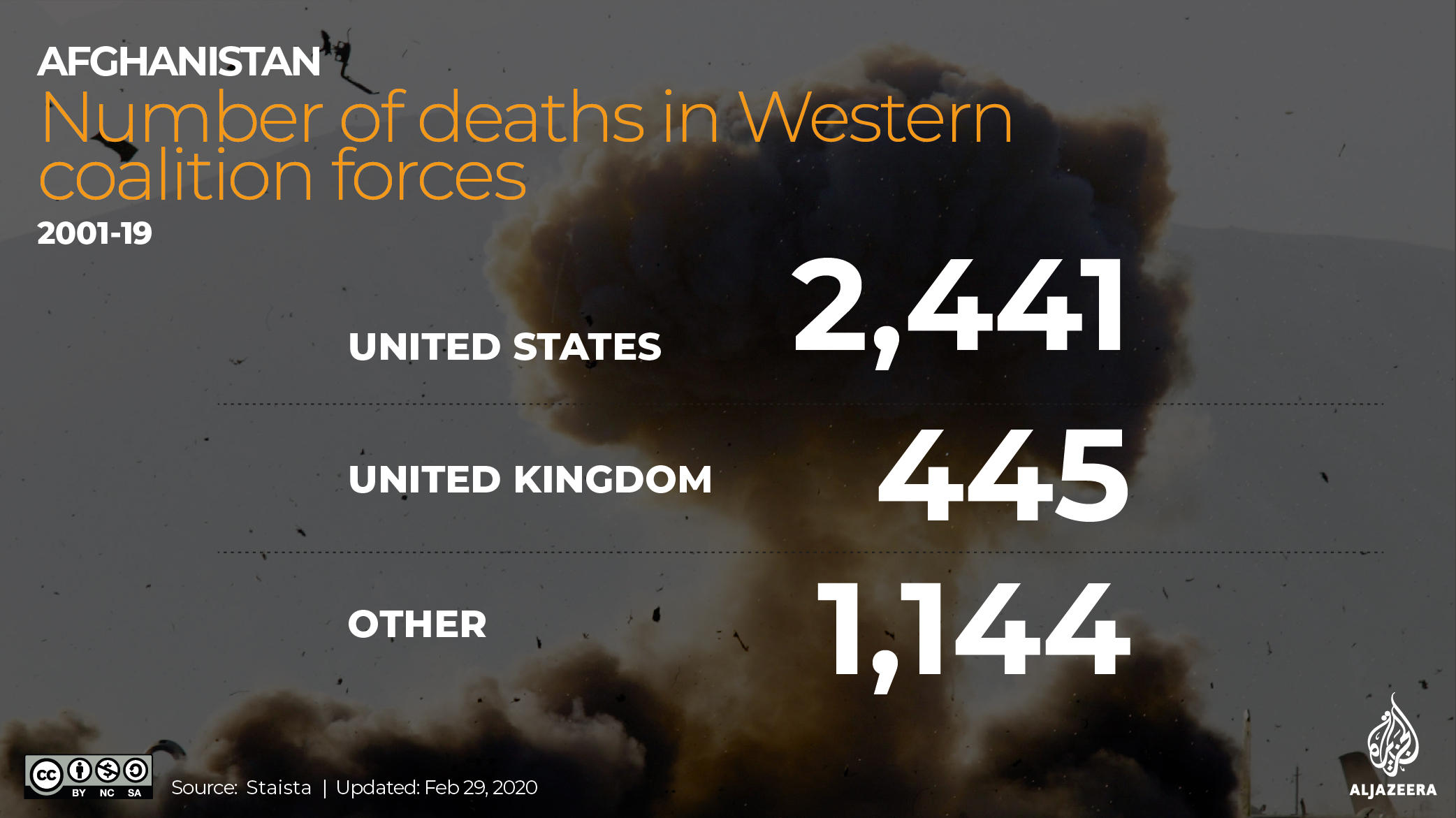 INTERACTIVE: Afghanistan snapshot coalition fatalities Feb 29 2020
