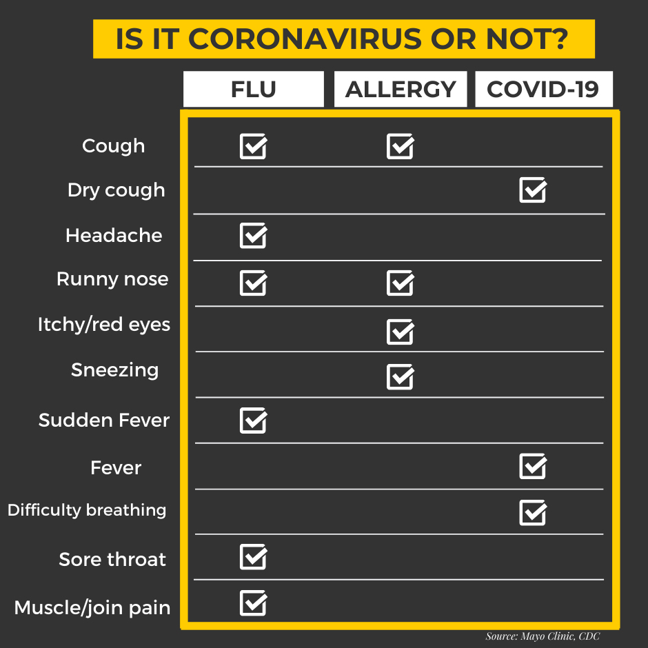 Coronavirus Info