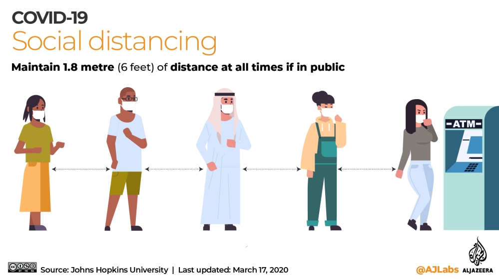 INTERACTIVE: Covid-19 Social distancing