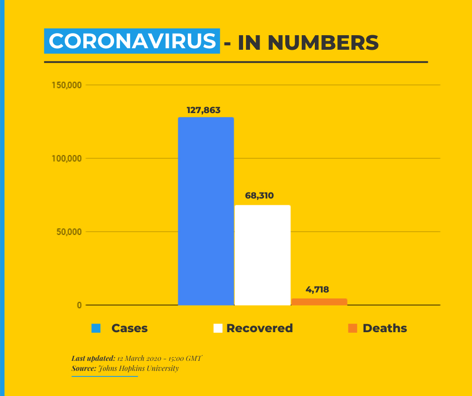 Coronavirus Info