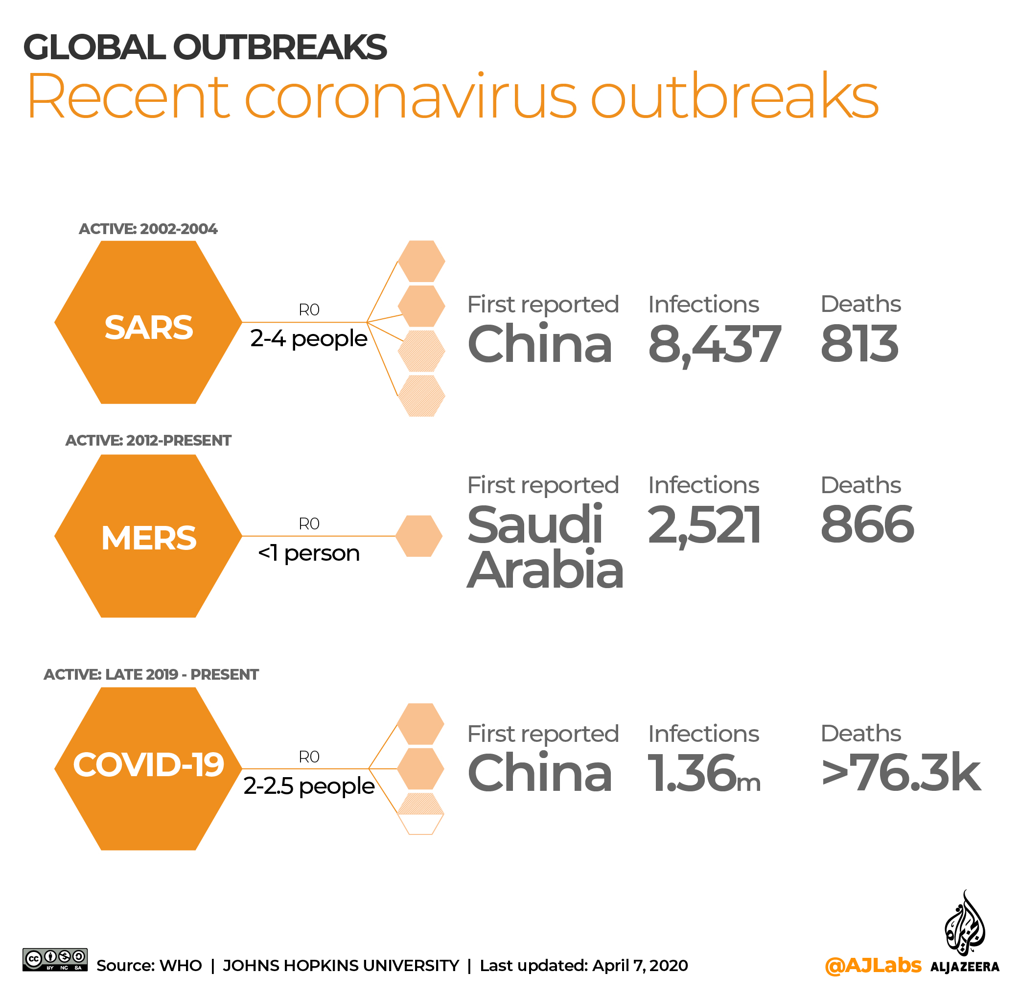 INTERACTIVE: Coronavirus epidemics, Apr 7 2020