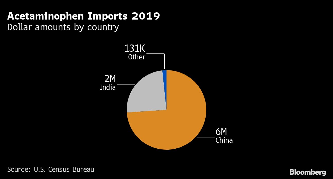 FDA/ Chinese prescription drugs