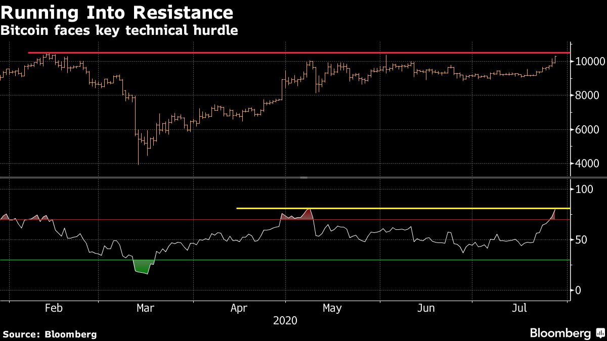 Bitcoin 1