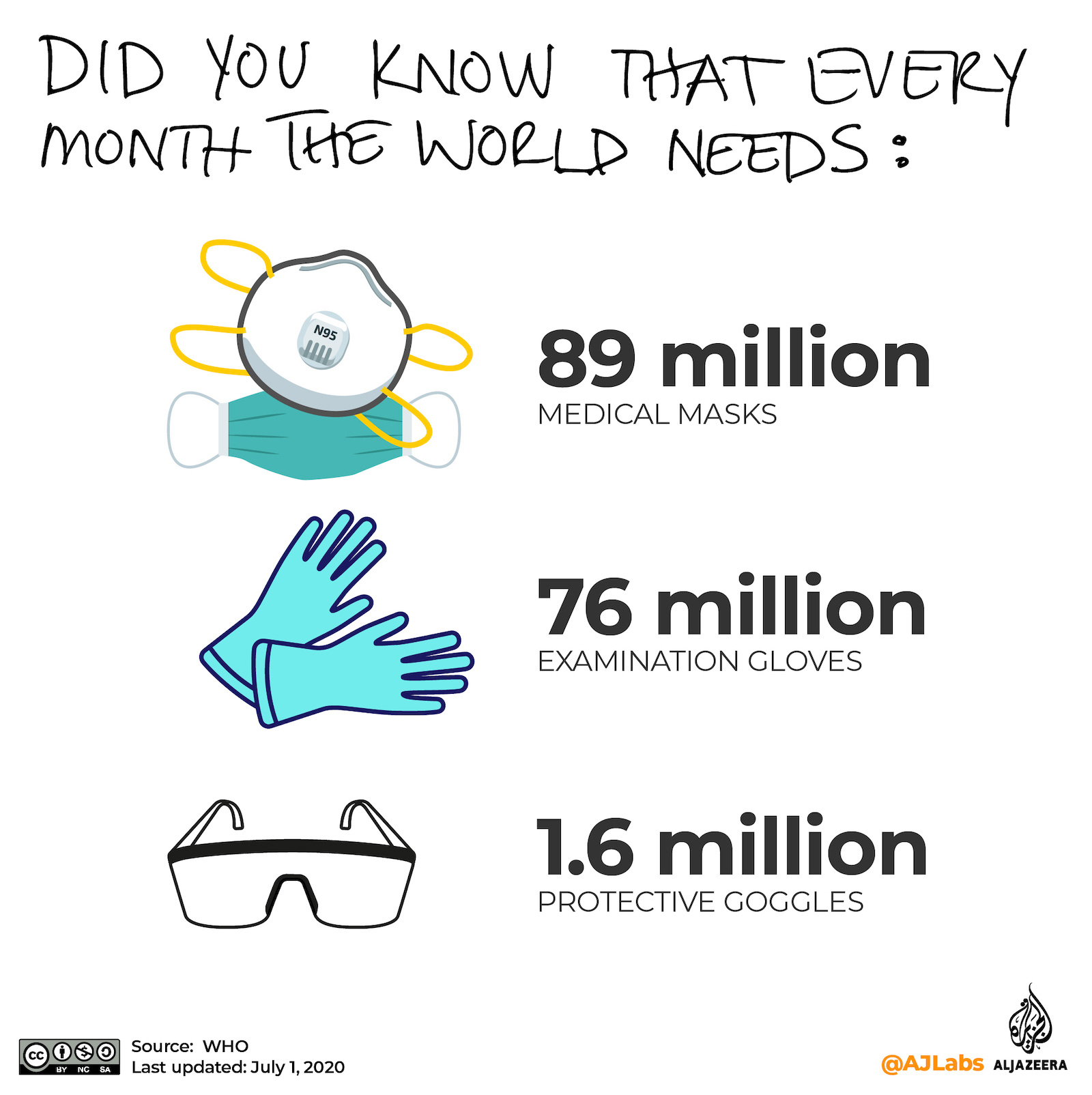 Interactive: Green read - ppe numbers