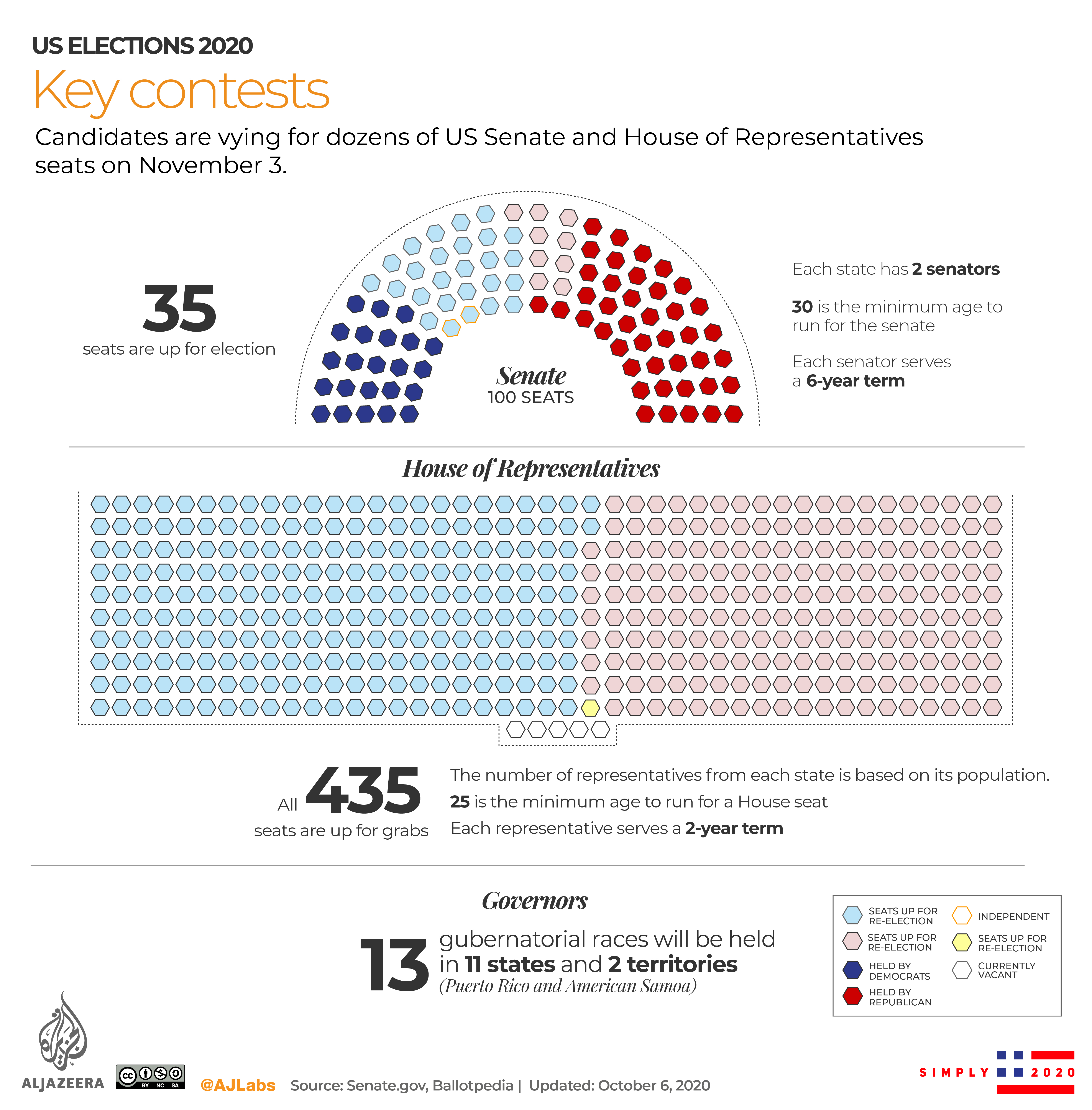 INTERACTIVE- US elections Key Contests
