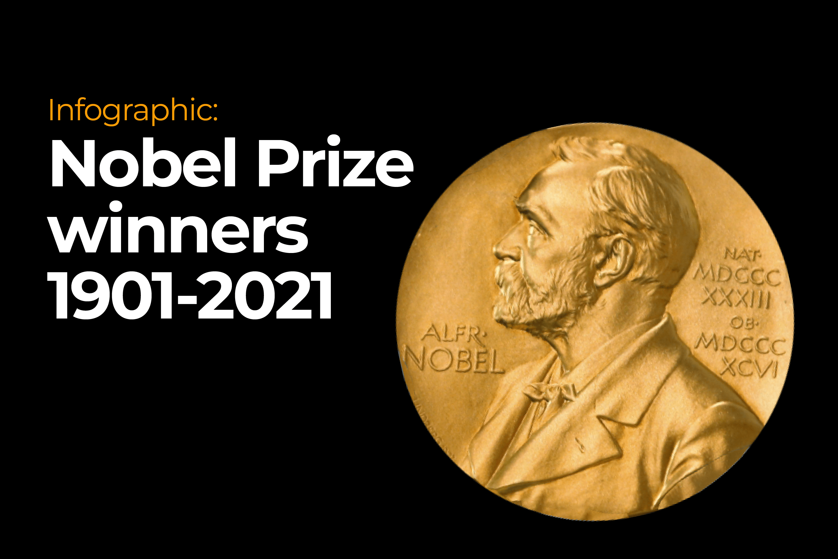 INTERACTIVE- Nobel Prize Winners interactive 1901-2021