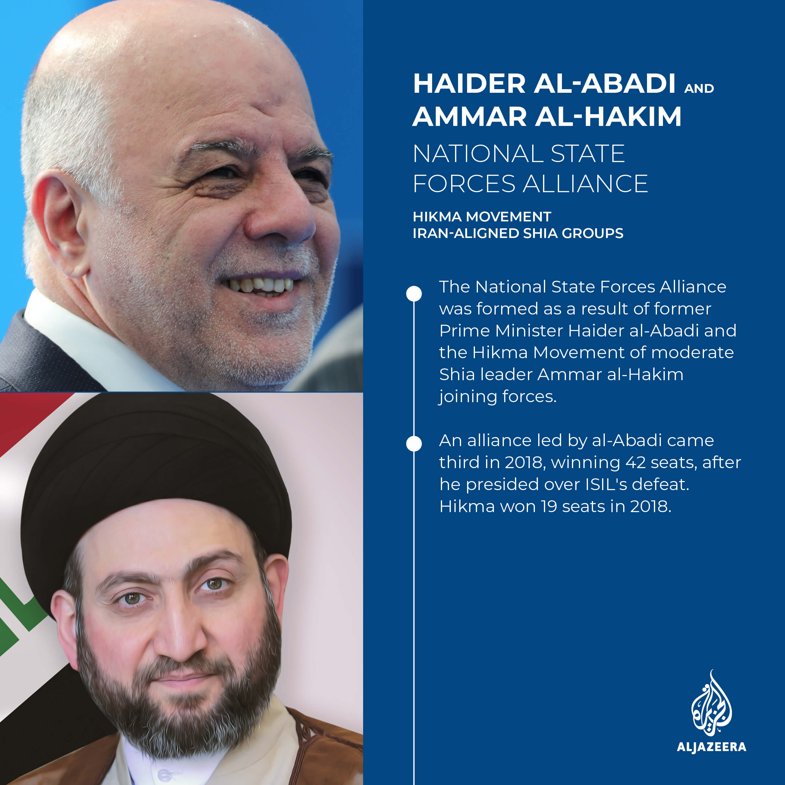 Ammar Al Hakim - Ammar Al Hakim profile