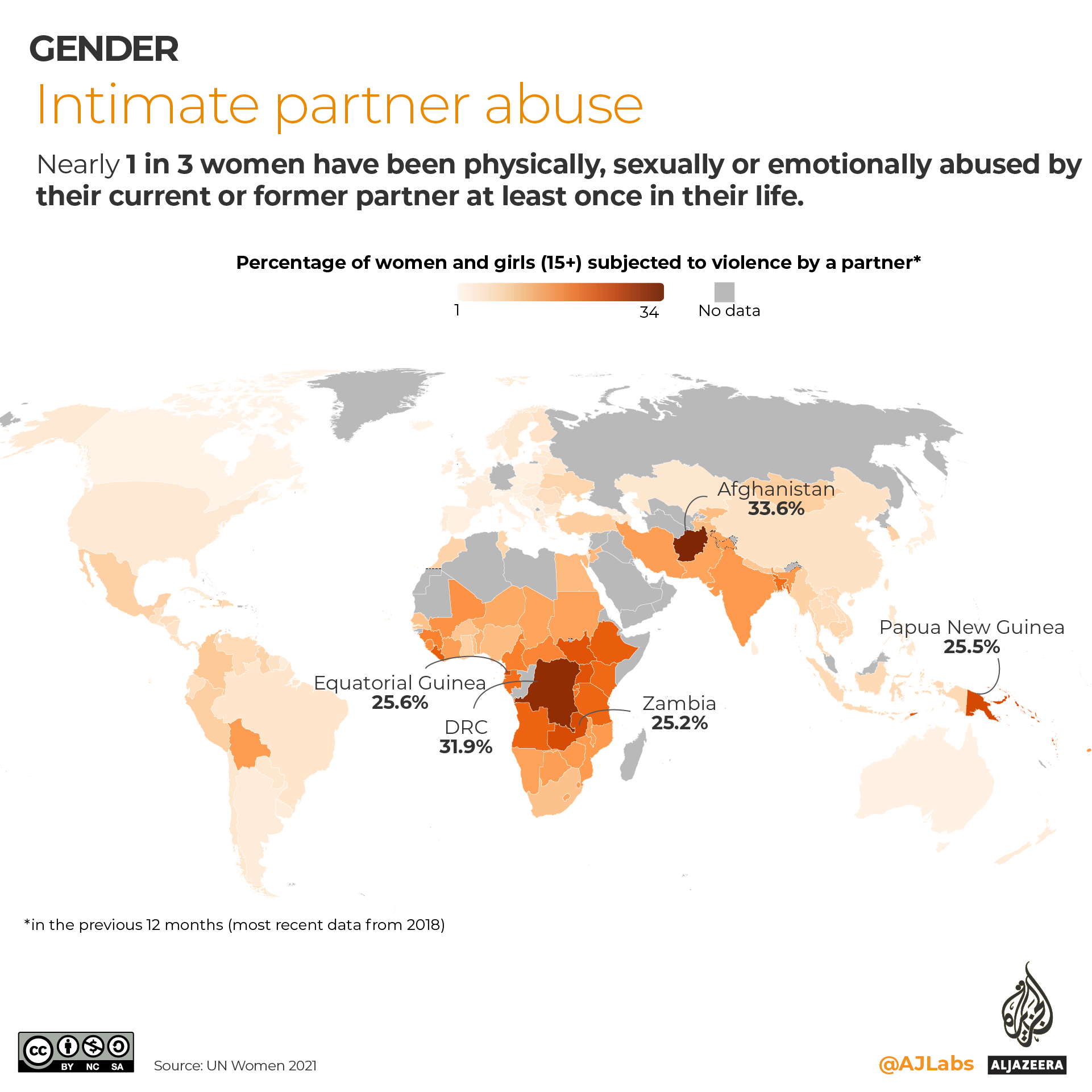 INTERACTIVE- Partner violence