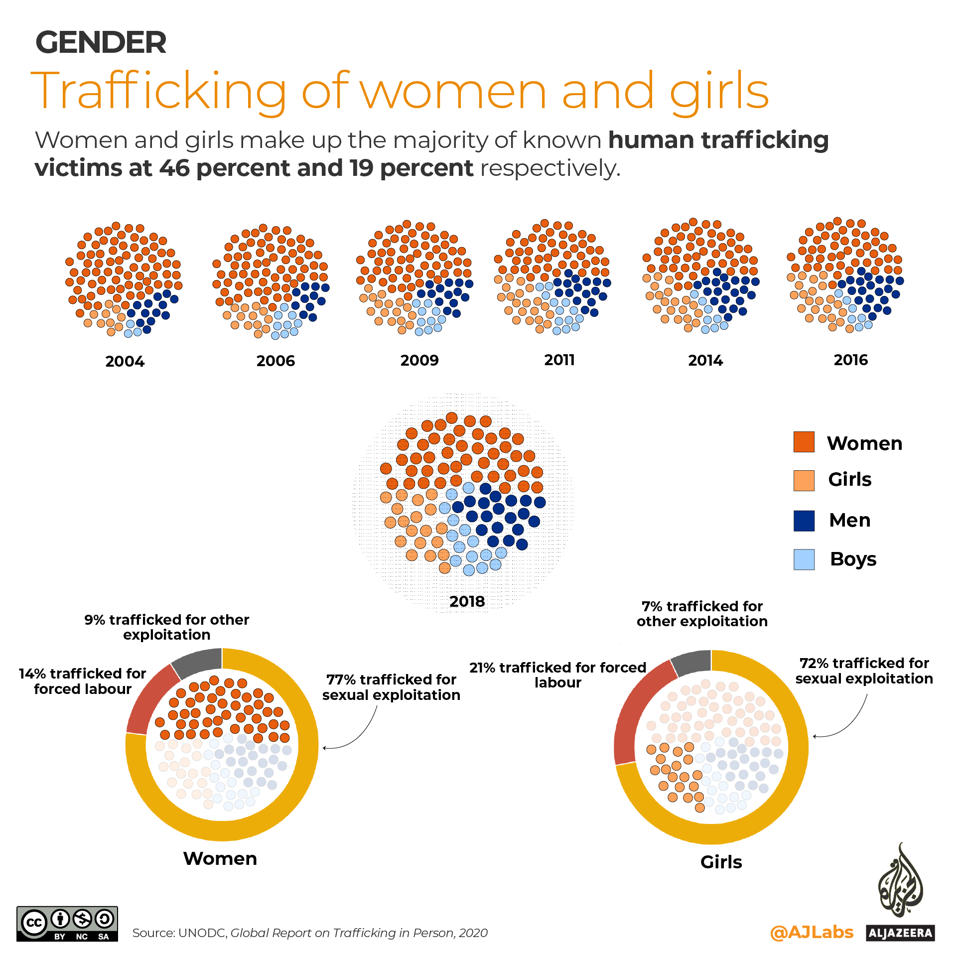 INTERACTIVE- trafficking women