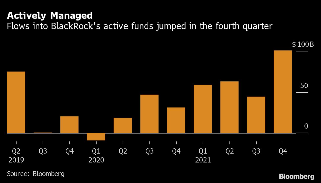 Chart showing flows into BlackRock's active funds jumping in the fourth quarter of 2021