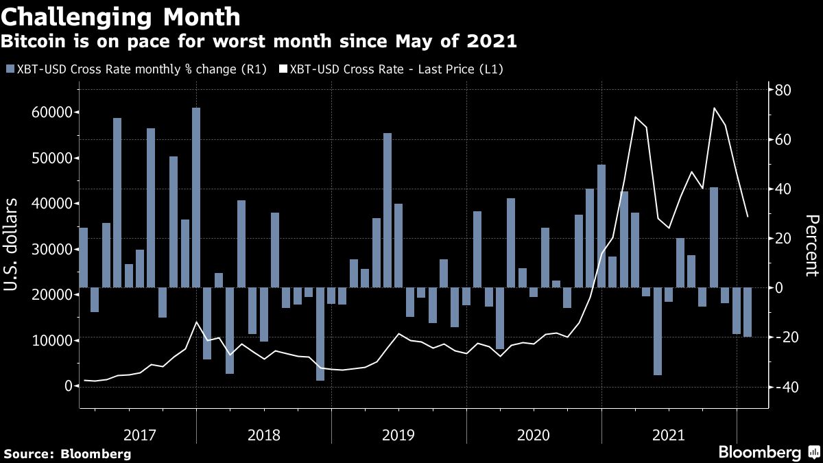 Chart of bitcoin's performance from 2017 through January 2021