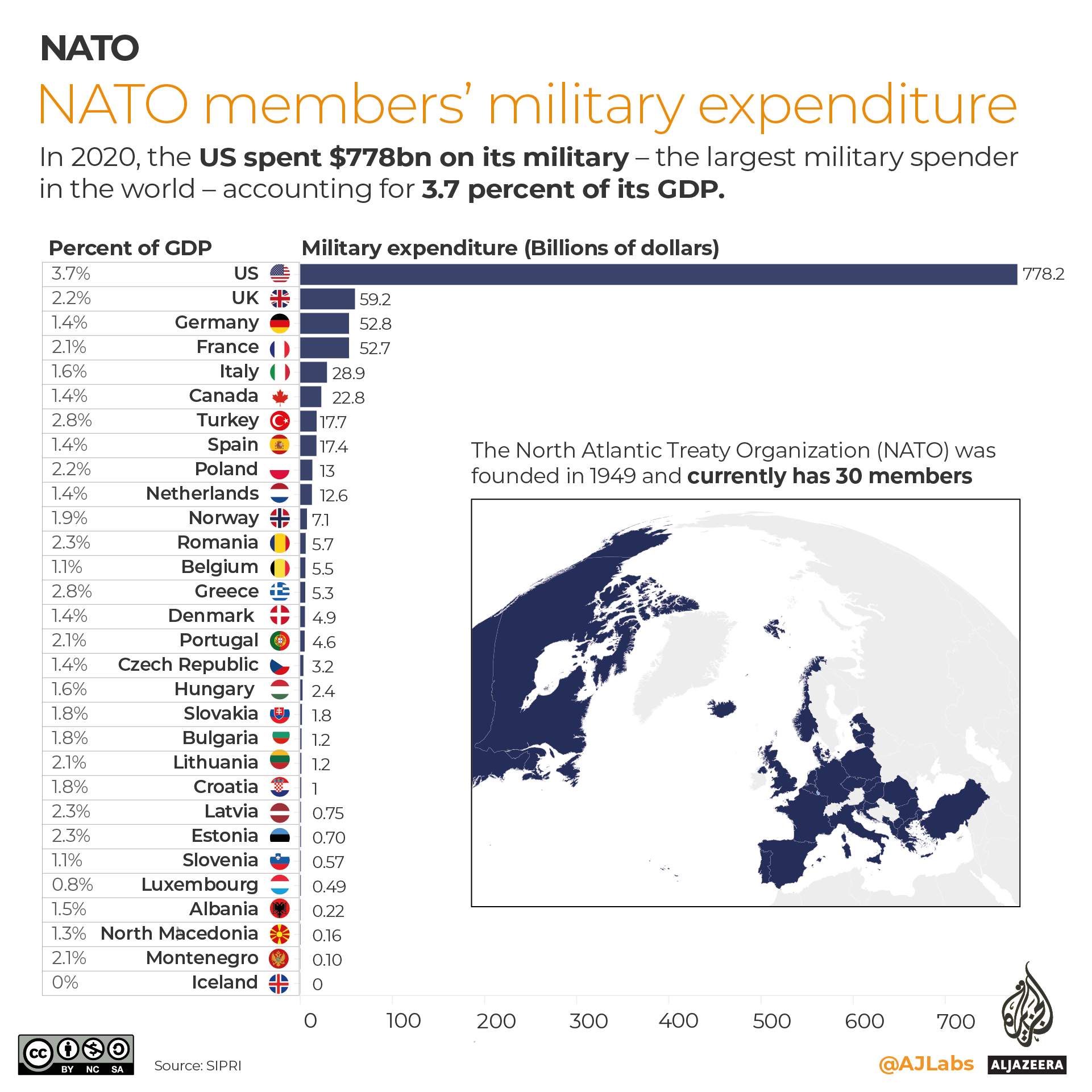 INTERACTIVE- NATO members military expenditure