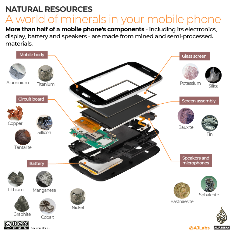 INTERACTIVE Mapping Africas mineral resources - minerals in your mobile