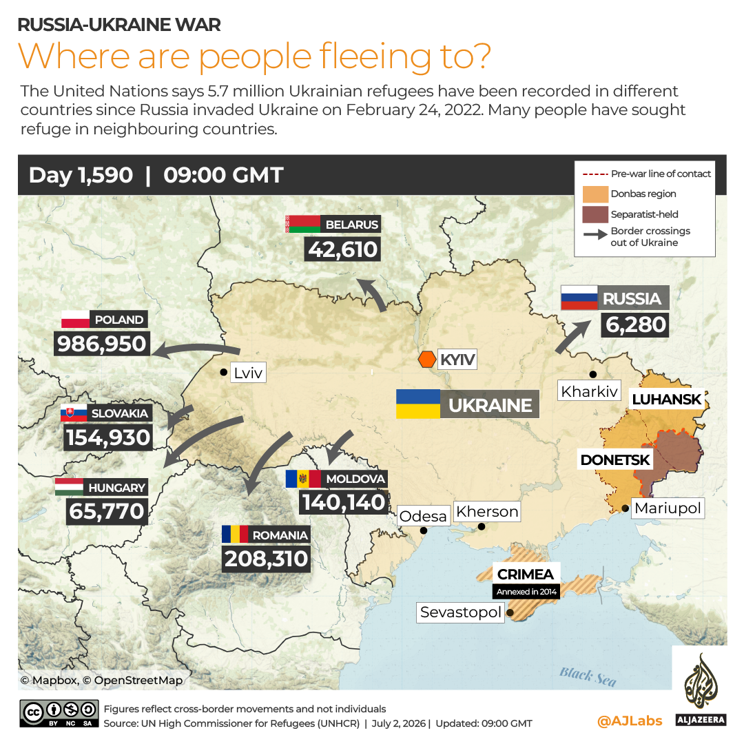 INTERACTIVE Ukraine Refugees