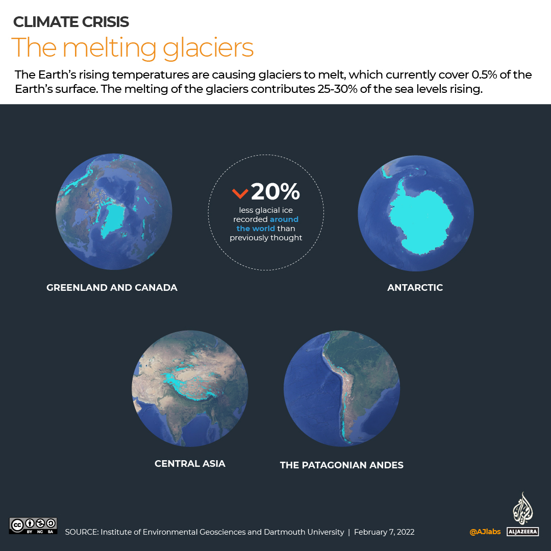 INTERACTIVE - Melting glaciers