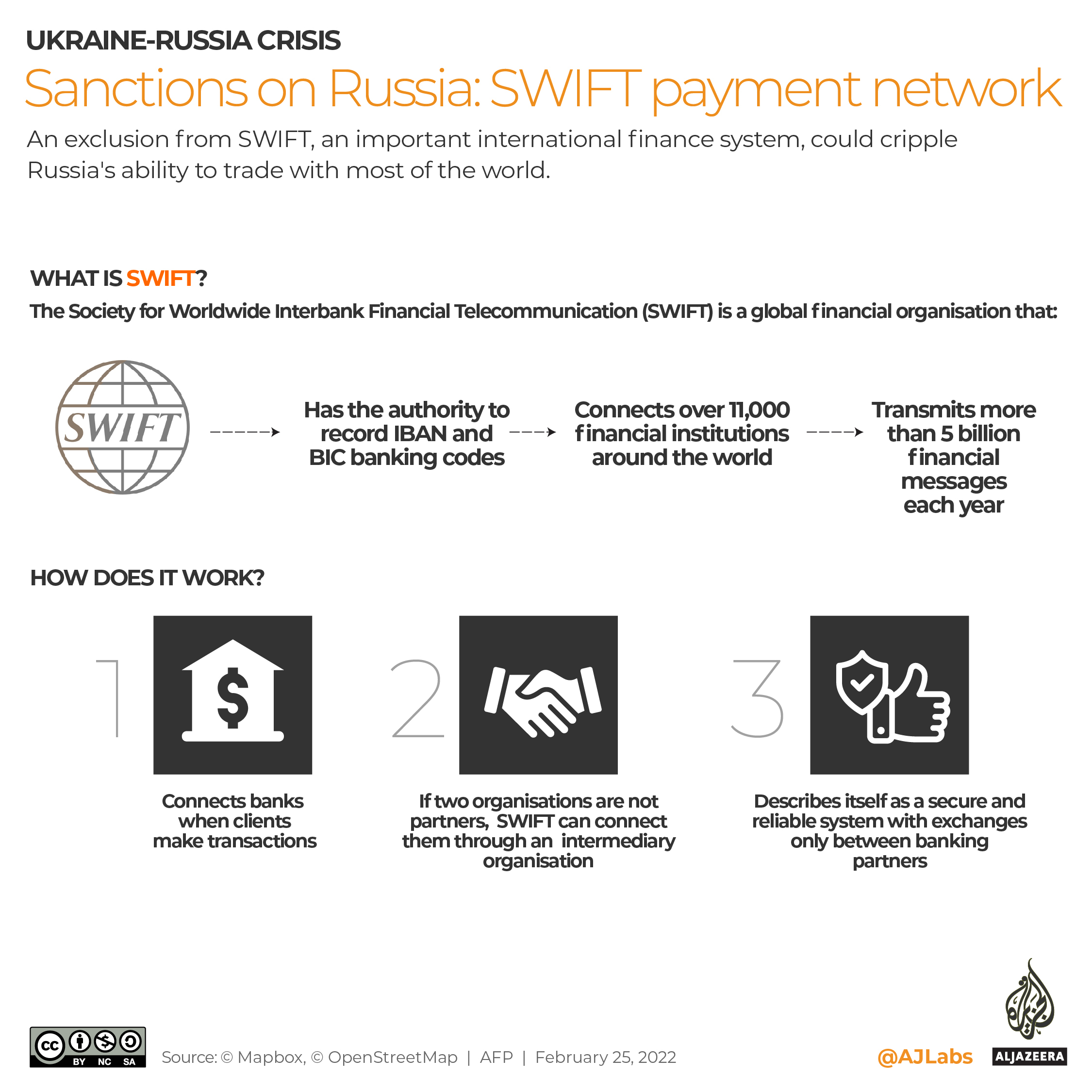 INTERACTIVE_SWIFT_RUSSIA_SANCTIONS-01