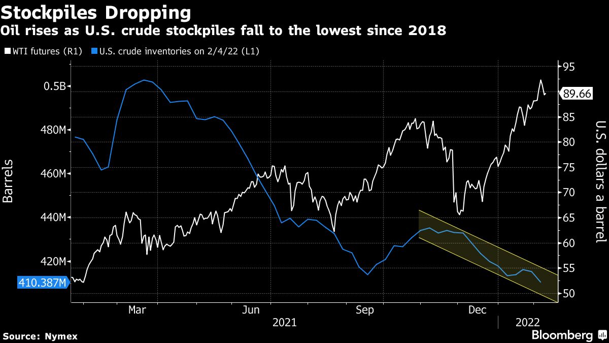 Oil rises as U.S. crude 