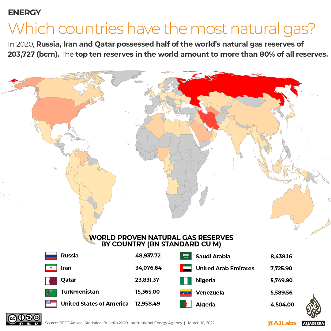 INTERACTIVE - gas reserves