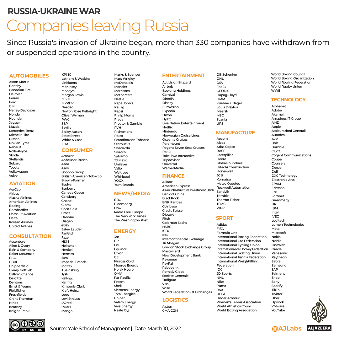 Interactive - Companies leaving Russia