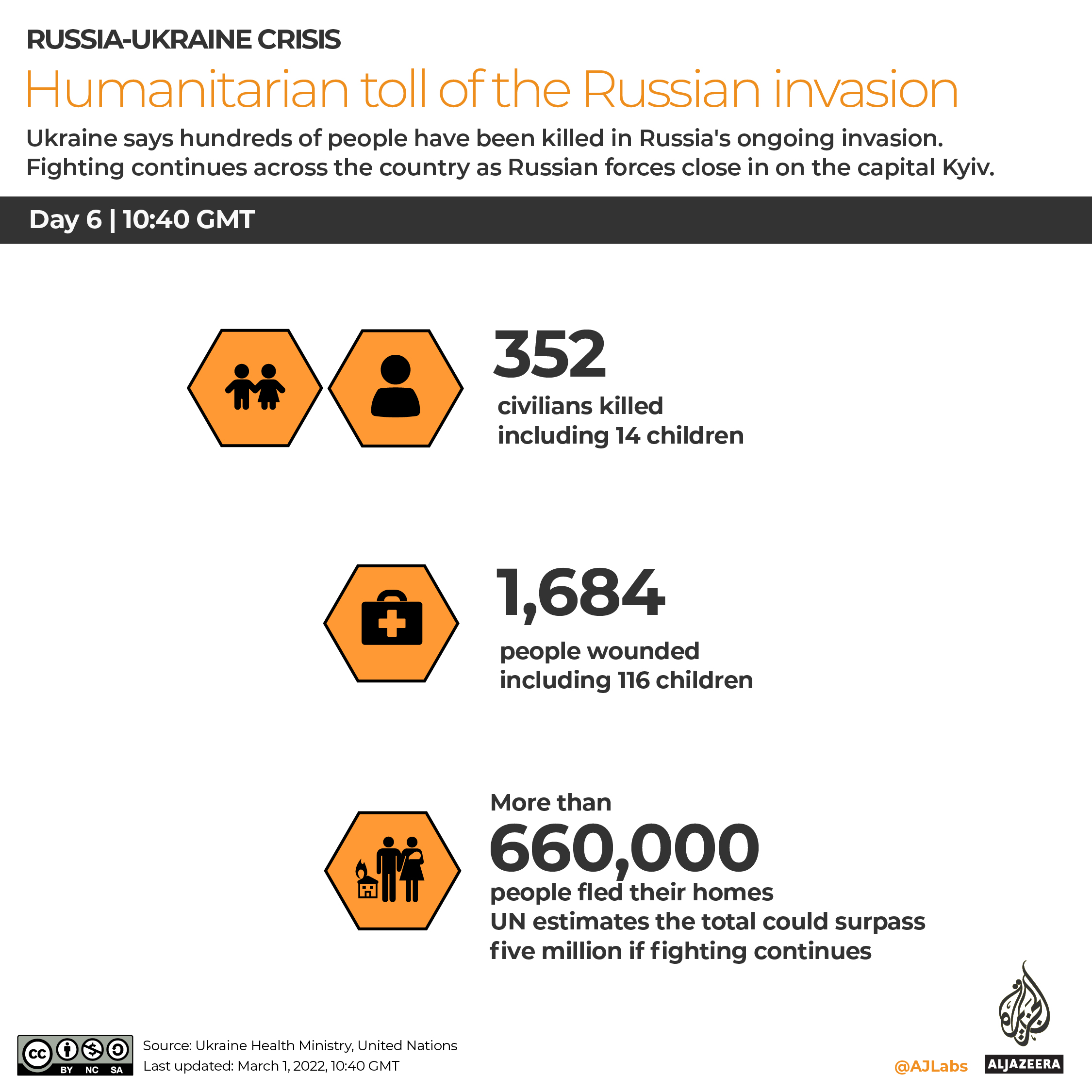 Interactive_Humanitarian_Toll_DAY6_March1_2-02