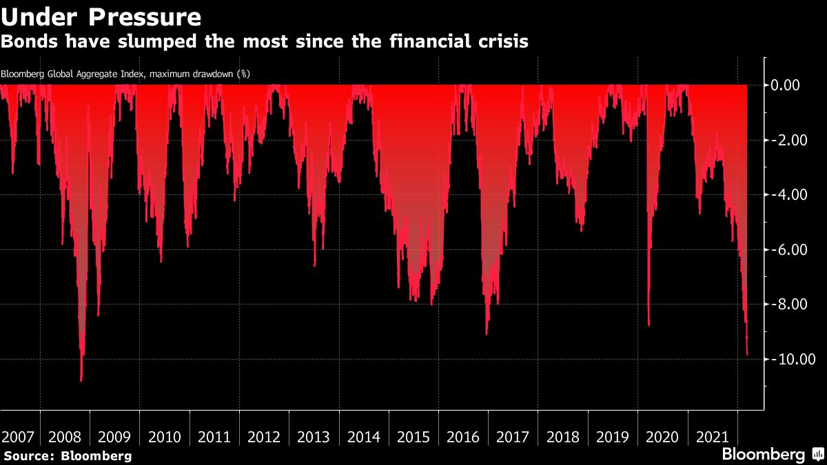 Nasdaq Pullback From Highs Gets Deeper
