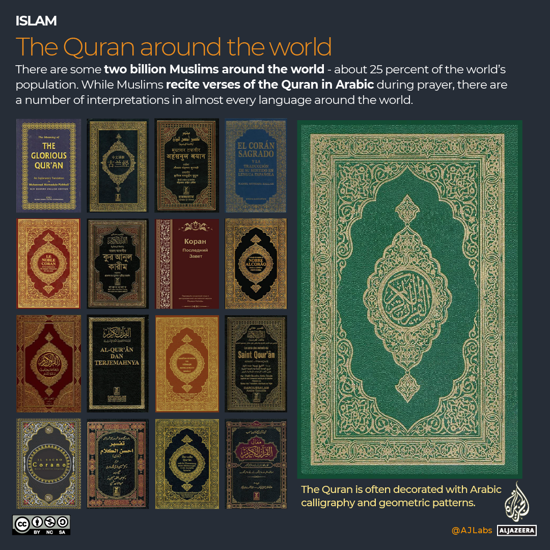 INTERACTIVE Quran around the world