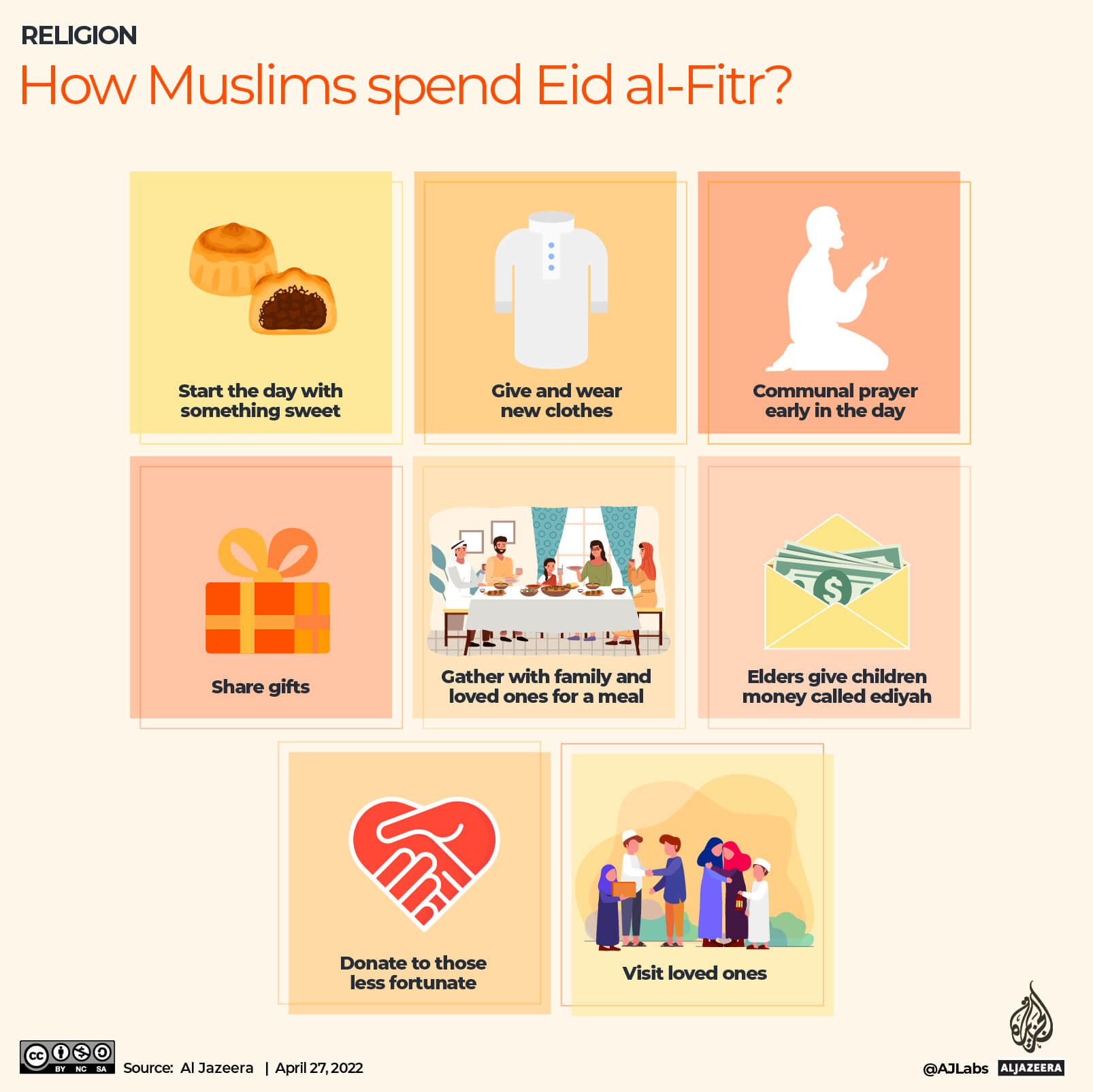 INTERACTIVE_2022_EID_HOW DO MUSLIMS SPEND EID AL FITR