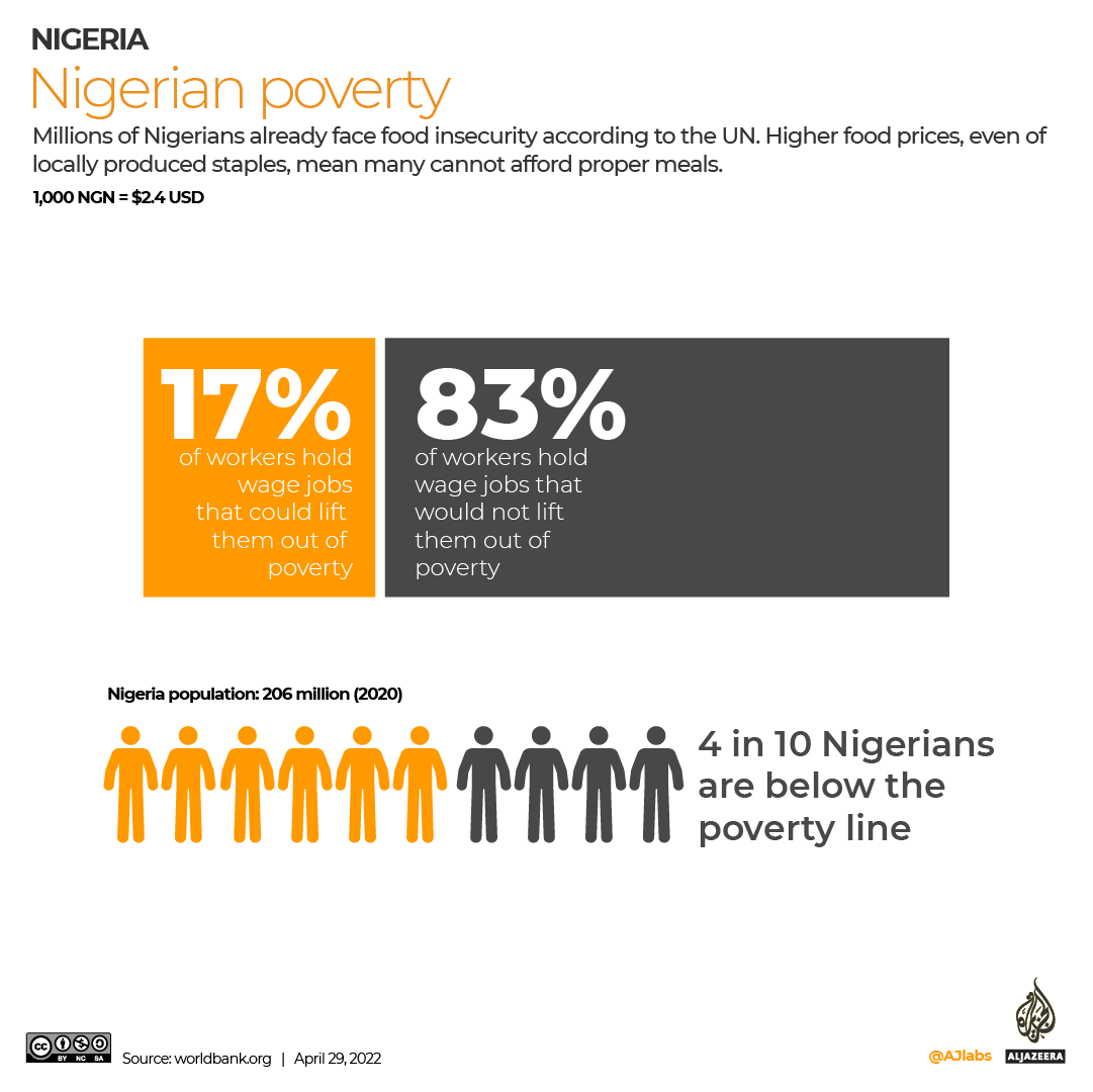 INTERACTIVE_Nigeria_Food_Costs_3_27-04-2022