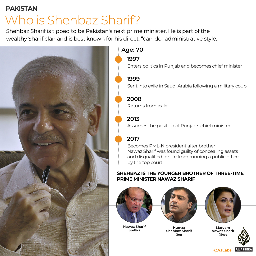 INTERACTIVE_SHEHBAZ_SHARIF_PROFILE -v2-01