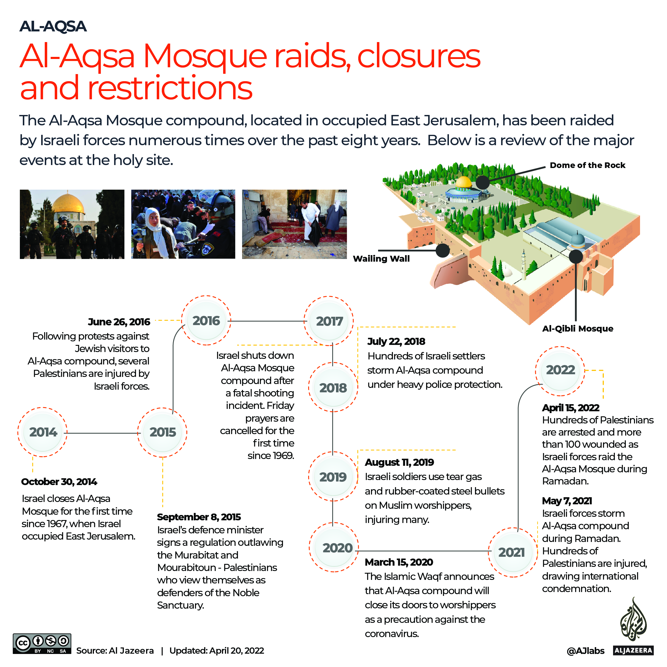 INTERACTIVE_AL AQSA_TIMELINE5-01