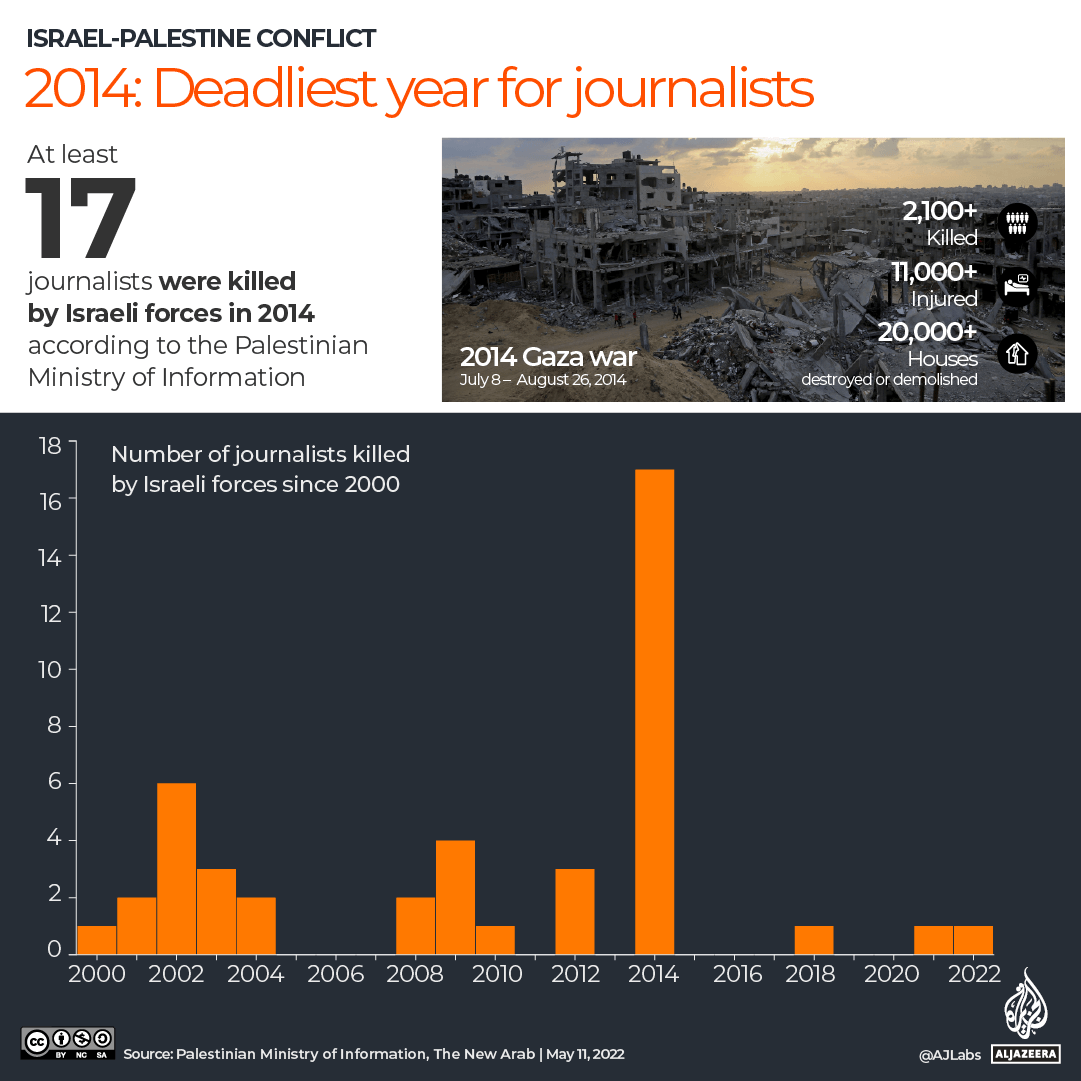 INTERACTIVE 2014 deadliest year for journalists