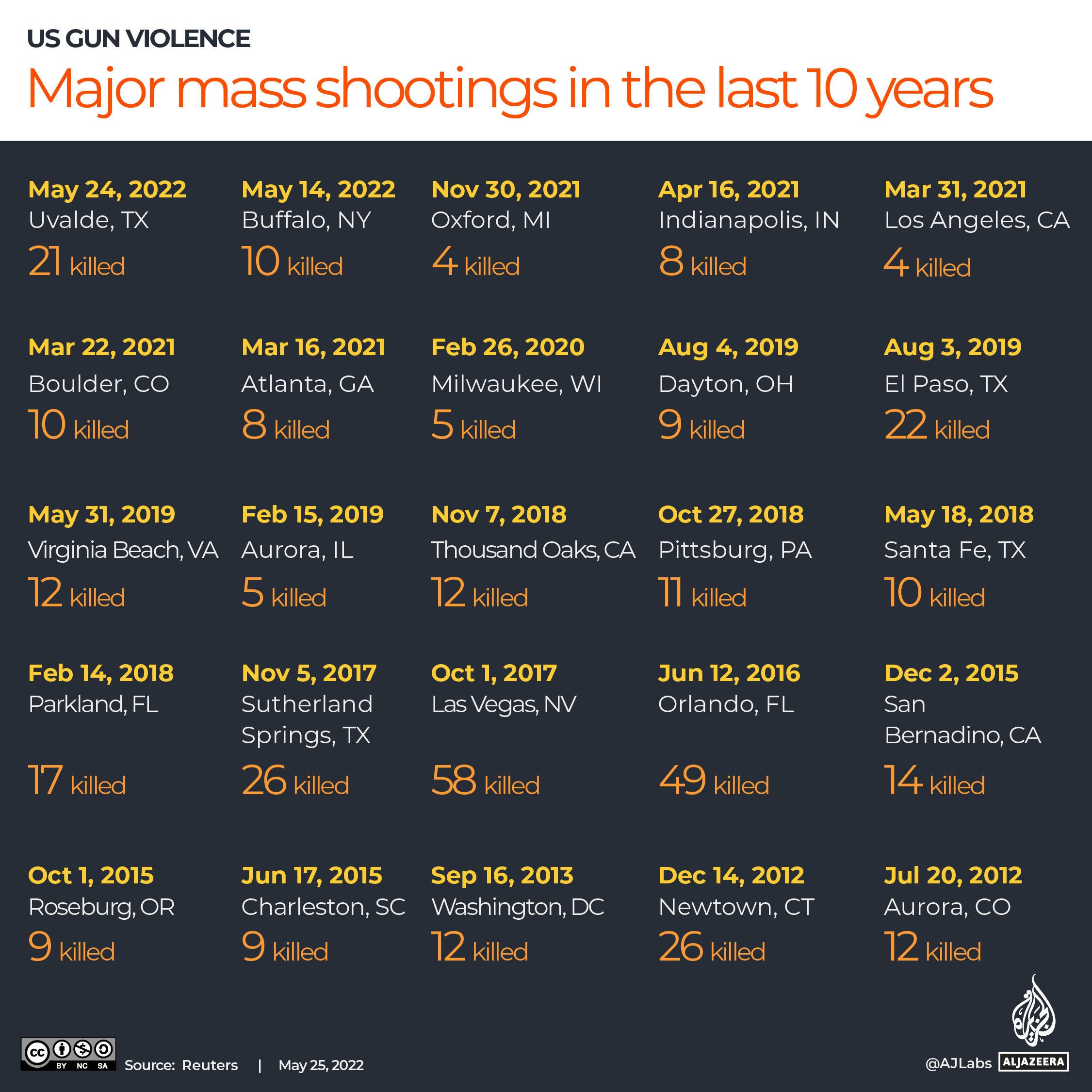 Interactive_US shootings_INTERACTIVE Mapping mass shootings in the US infographic