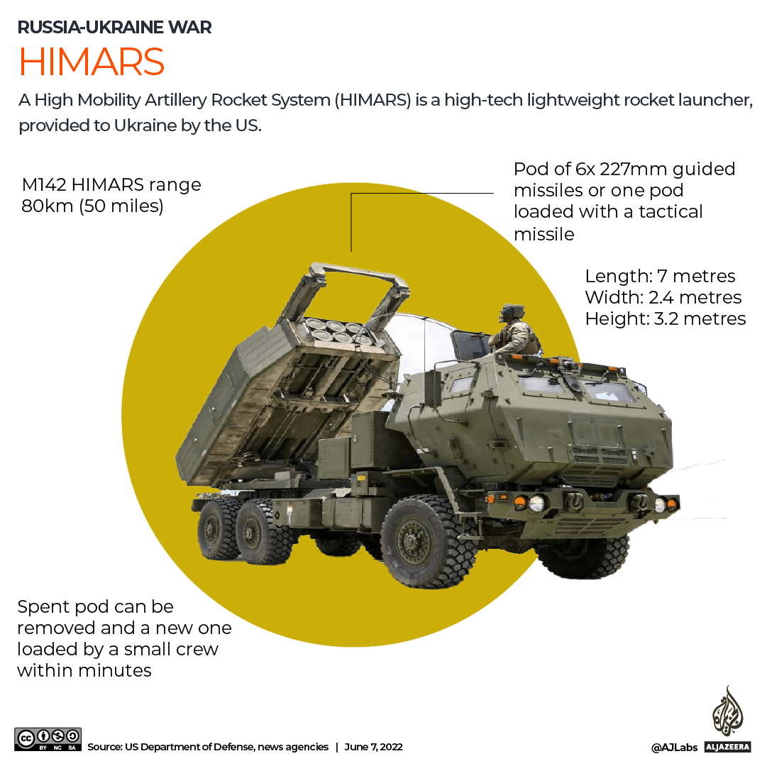 Himars