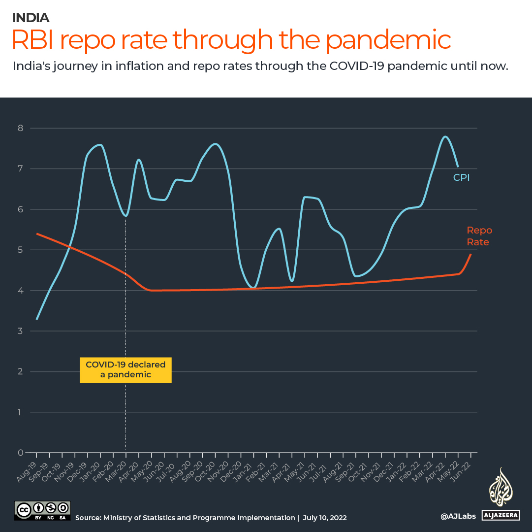 INTERACTIVE_REPO_INFLATION_JULY10_2022